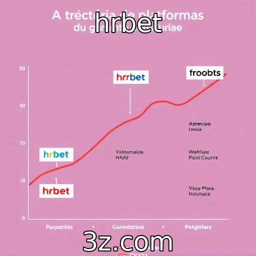 A evolução das plataformas de streaming de games